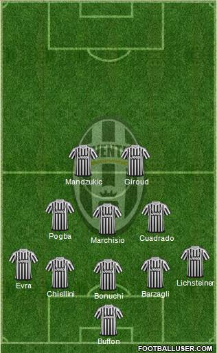 Juventus Formation 2016
