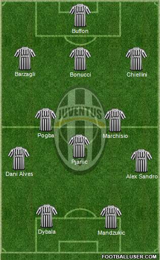 Juventus Formation 2016