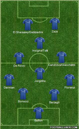 Chelsea Formation 2016