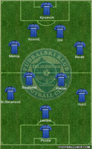 FK Zeljeznicar Sarajevo Formation 2016