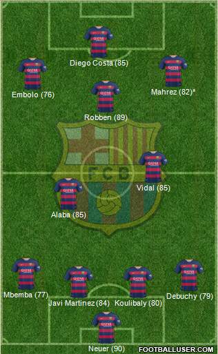 F.C. Barcelona Formation 2016