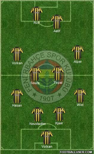 Fenerbahçe SK Formation 2016