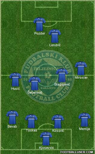 FK Zeljeznicar Sarajevo Formation 2016