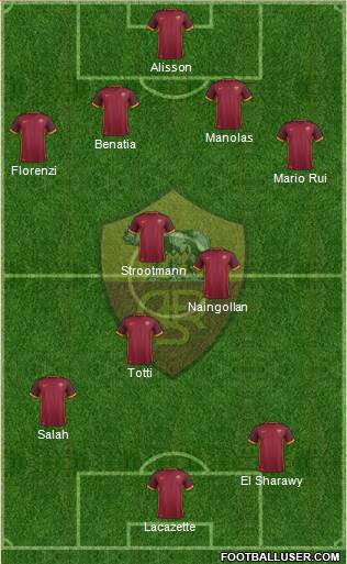 AS Roma Formation 2016