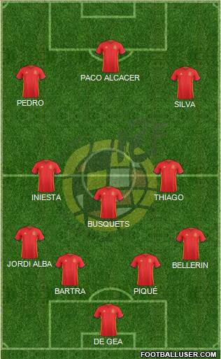 Spain Formation 2016
