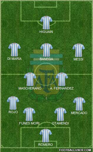 Argentina Formation 2016