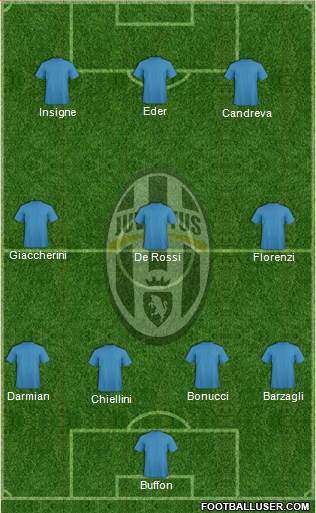 Juventus Formation 2016