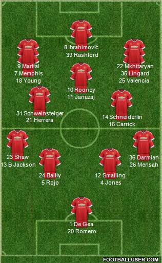 Manchester United Formation 2016