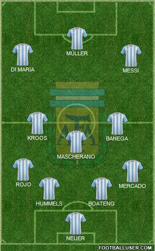 Argentina Formation 2016
