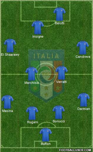 Italy Formation 2016