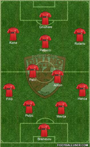 FC Dinamo 1948 Bucharest Formation 2016