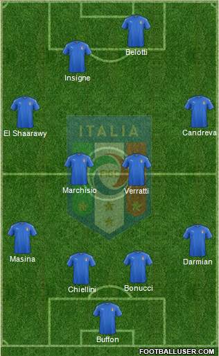 Italy Formation 2016