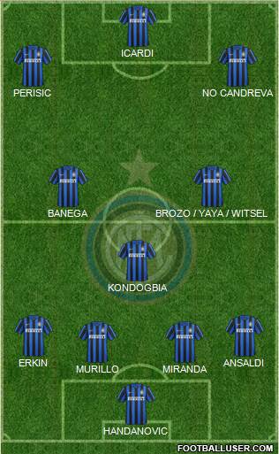 F.C. Internazionale Formation 2016