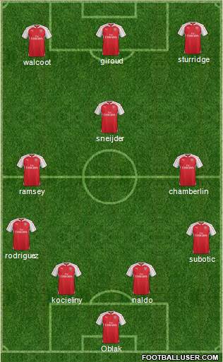 Arsenal Formation 2016
