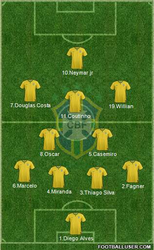 Brazil Formation 2016