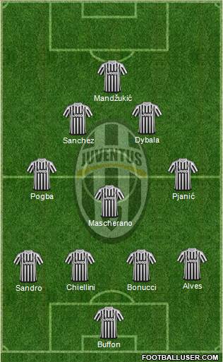 Juventus Formation 2016