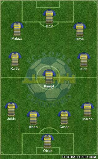 FC Koper Formation 2016