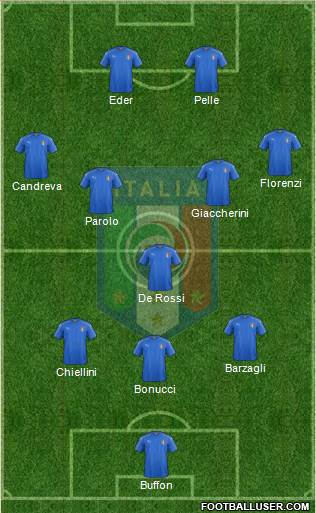 Italy Formation 2016