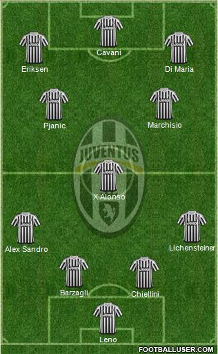 Juventus Formation 2016