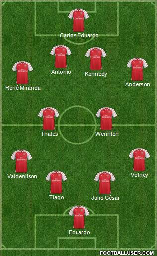 Arsenal Formation 2016