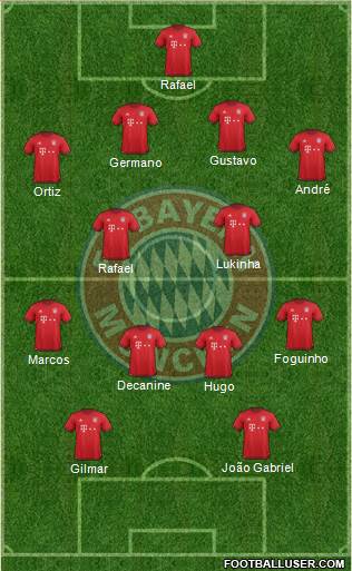 FC Bayern München Formation 2016