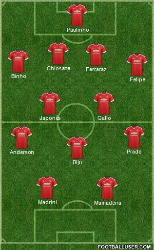 Manchester United Formation 2016