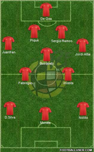 Spain Formation 2016