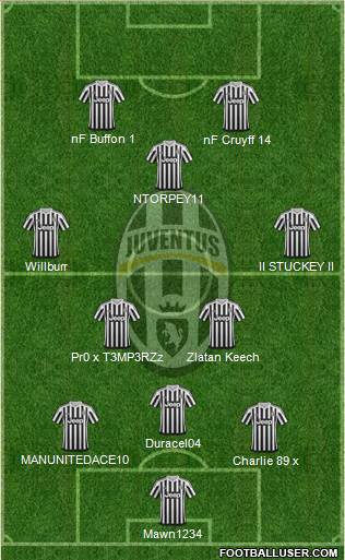 Juventus Formation 2016