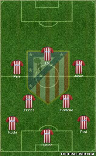 C. Atlético Madrid S.A.D. Formation 2016