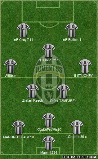 Juventus Formation 2016