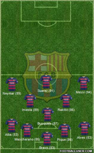 F.C. Barcelona Formation 2016