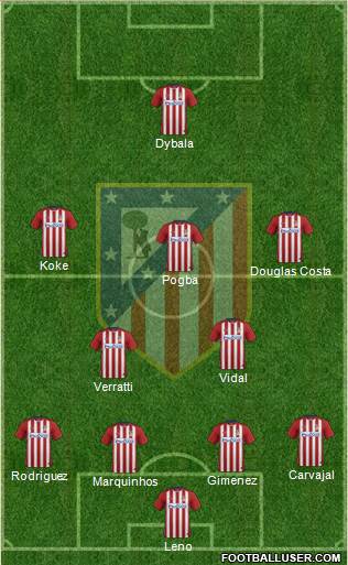C. Atlético Madrid S.A.D. Formation 2016