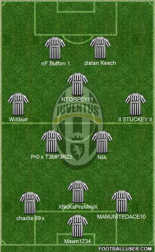 Juventus Formation 2016