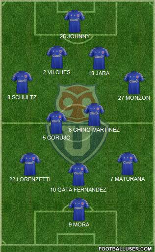 CF Universidad de Chile Formation 2016