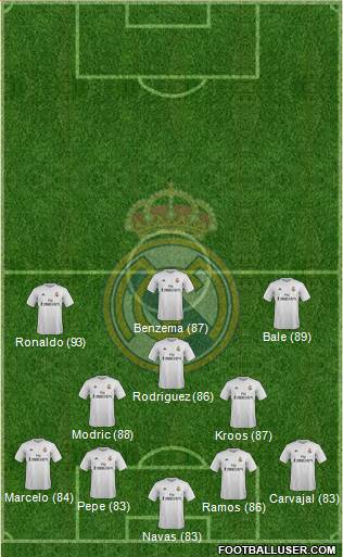 Real Madrid C.F. Formation 2016