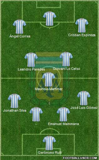 Argentina Formation 2016