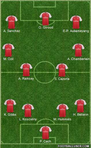 Arsenal Formation 2016