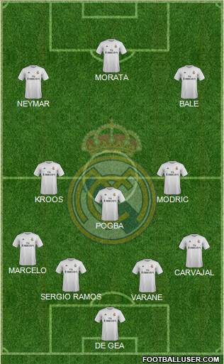 Real Madrid C.F. Formation 2016