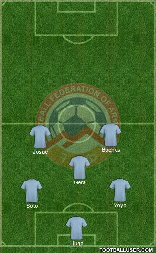 Armenia Formation 2016