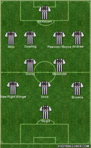 Grimsby Town Formation 2016