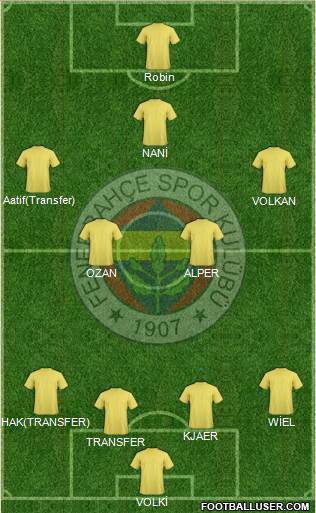 Fenerbahçe SK Formation 2016