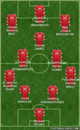 Manchester United Formation 2016