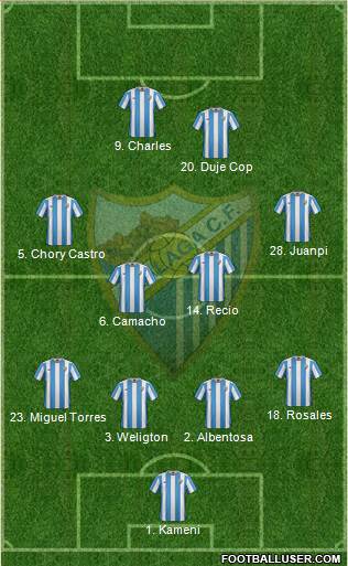 Málaga C.F., S.A.D. Formation 2016