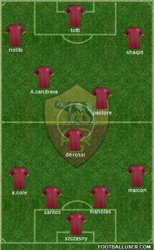 AS Roma Formation 2016