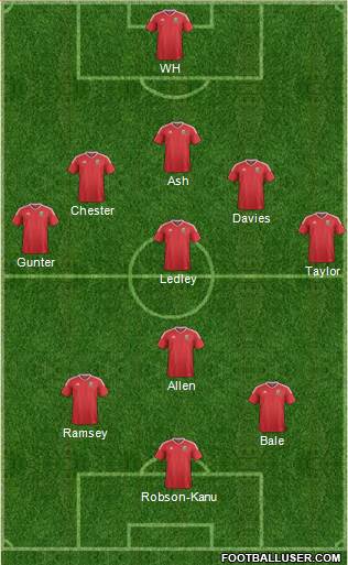 Wales Formation 2016