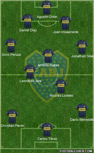 Boca Juniors Formation 2016
