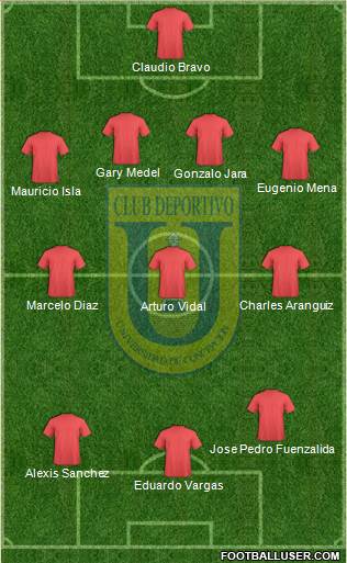 CCD Universidad de Concepción football formation