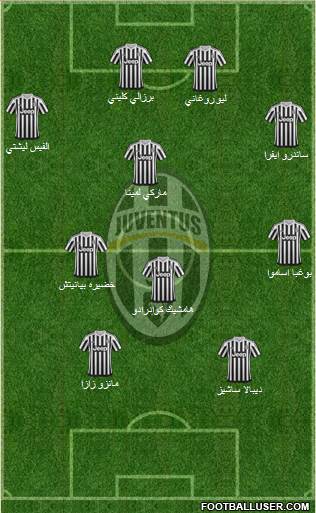 Juventus Formation 2016