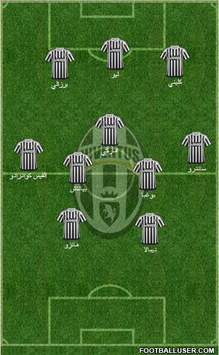 Juventus Formation 2016