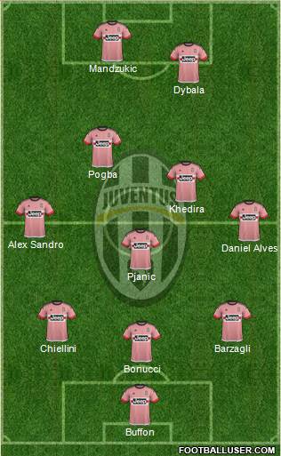Juventus Formation 2016